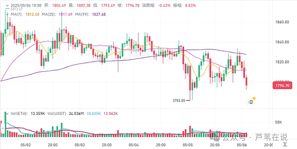 在NFT寒冬中逆袭：Tensor.trade如何用1.4亿美元交易量改写市场格局