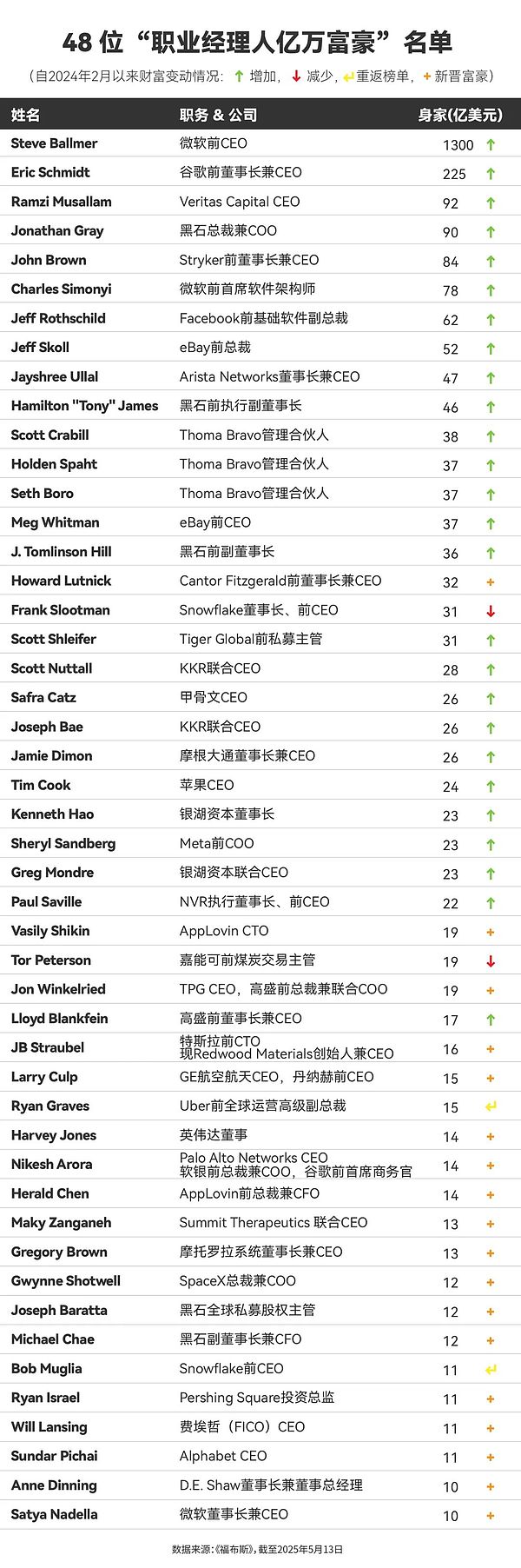 Worldcoin：一场颠覆性的金融实验还是美丽泡沫？