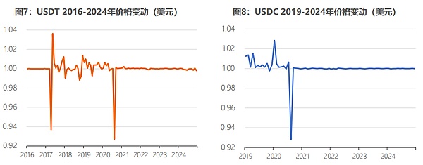 比特币的关键时刻：美国经济数据将如何改写加密货币走向