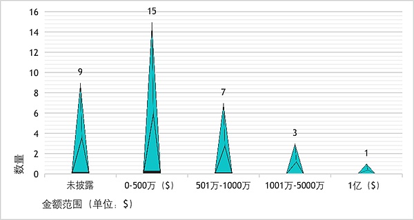 比特币富豪榜：揭秘2023年新晋百万富翁们的财富密码