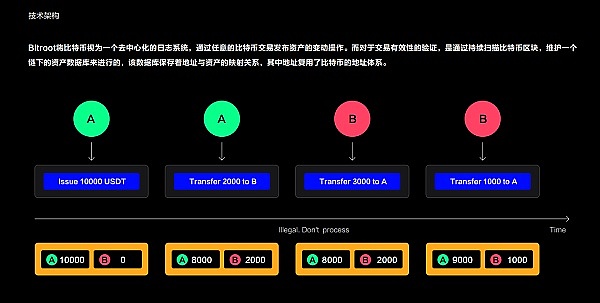 稳定币如何在亚洲金融市场开疆拓土？香港峰会大咖这样说