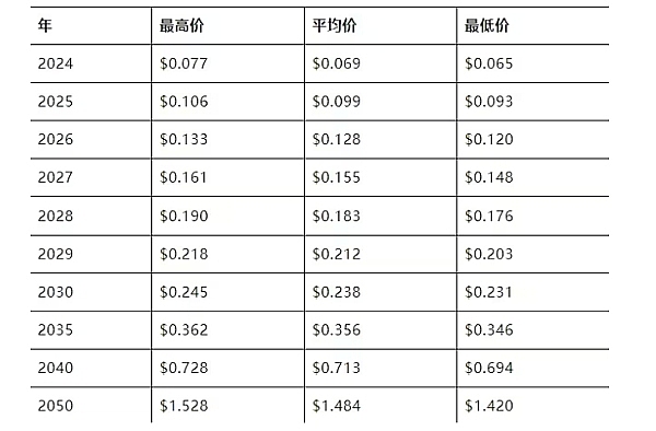 比特币ETF热潮下的资金暗流涌动：数字资产市场正在经历什么？