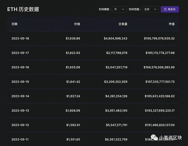 比特币牛市何时到来？这两个关键信号值得关注