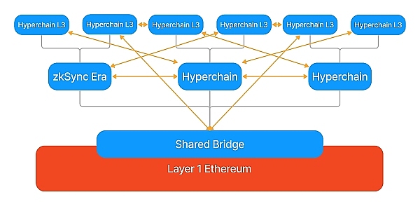加密市场迎来暖冬？ETH站稳2000关口，BTC突破36000后的投资思考